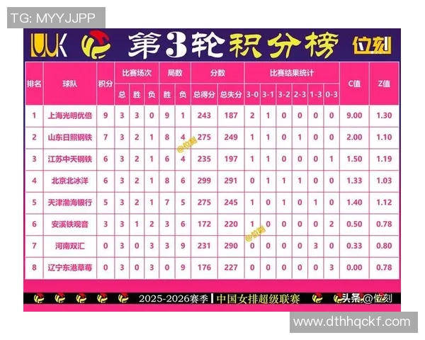 南京排球队在联合会杯积分榜中以62分稳居榜首展现强劲实力